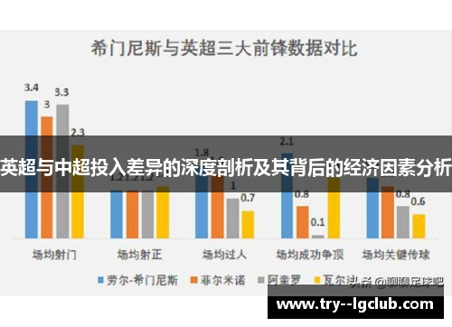 英超与中超投入差异的深度剖析及其背后的经济因素分析