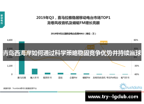 青岛西海岸如何通过科学策略稳固竞争优势并持续赢球