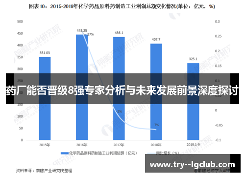 药厂能否晋级8强专家分析与未来发展前景深度探讨
