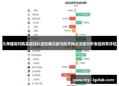 久保建英对阵英超球队进攻端贡献与技术特点深度分析表现效率评估