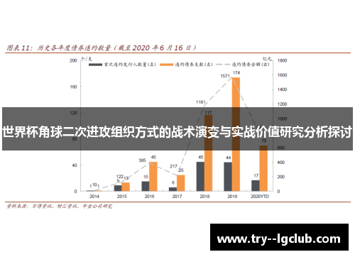 世界杯角球二次进攻组织方式的战术演变与实战价值研究分析探讨