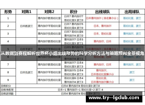 从数据到赛程解析世界杯小组出线形势的科学分析方法与策略预判全景视角 从数据到赛程解析世界杯小组出线形势的科学分析方法与策略预判全景视角